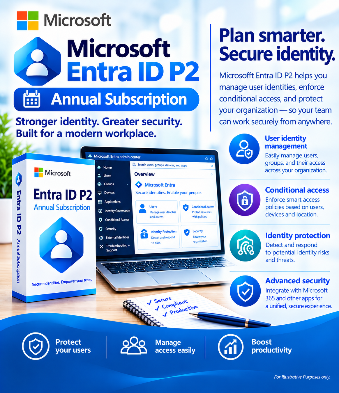 Microsoft Entra ID P2 Annual Subscription