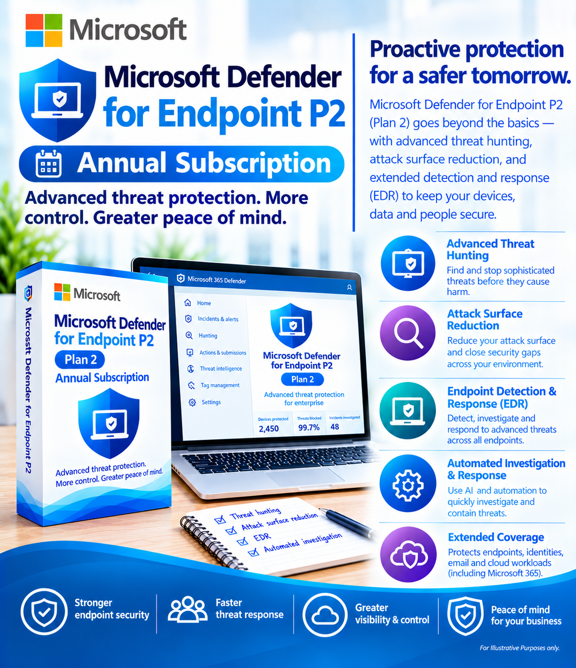 Microsoft Defender for Endpoint P2 Annual Subscription