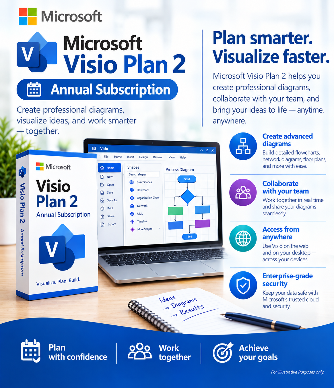 Microsoft Visio Plan 2 Annual Subscription