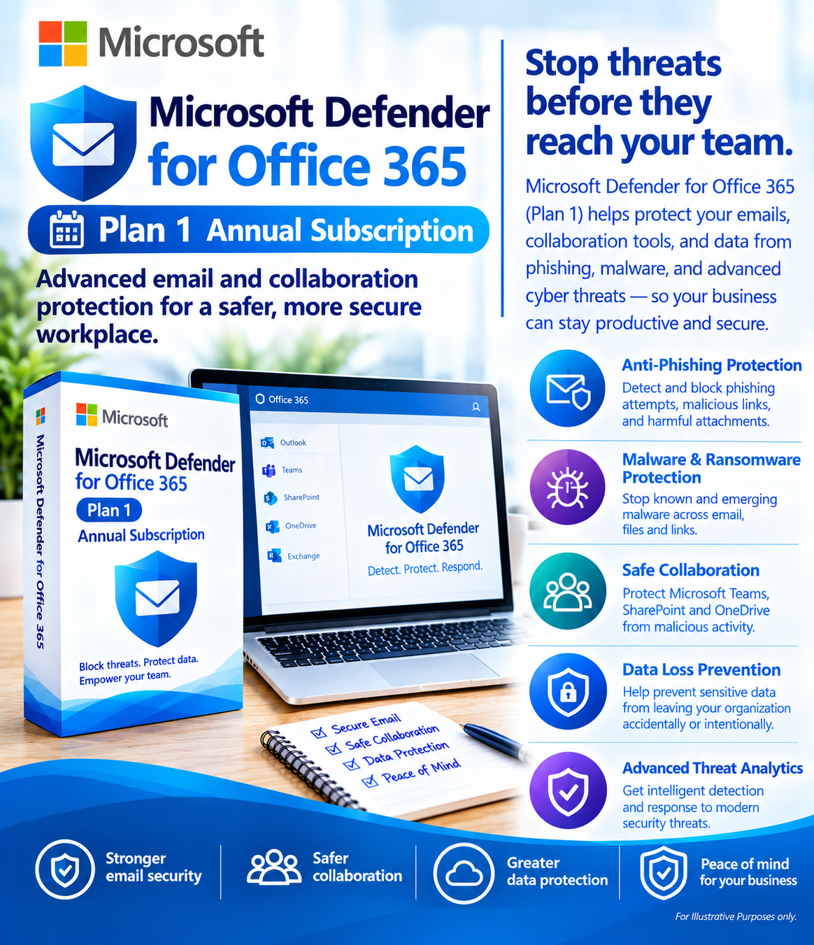 Microsoft Defender for Office 365 (Plan 1) Annual Subscription