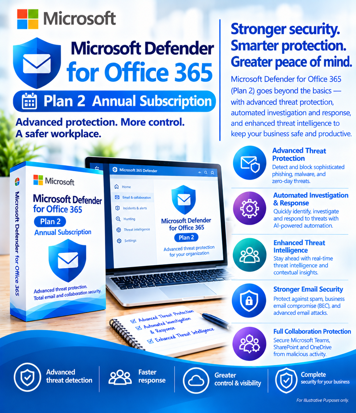 Microsoft Defender for Office 365 (Plan 2) Annual Subscription